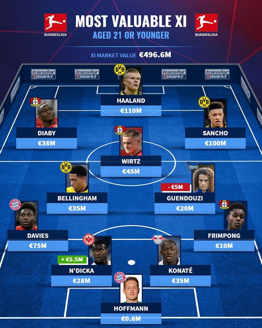 延长线附近 延长线附近